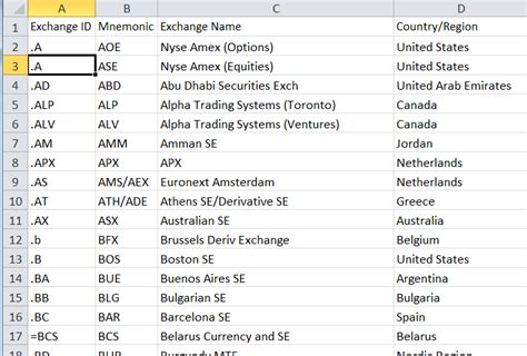 The subscriber will supply a list of RICs or Official Codes of interest, and will receive the relevant mapping information in response. . Reuters ric codes list pdf